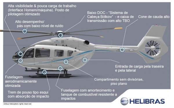 Novo H145 chega ao Brasil para turnê de demonstração